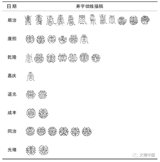 大窑山村龙王庙壁画中的“圆寿字纹”