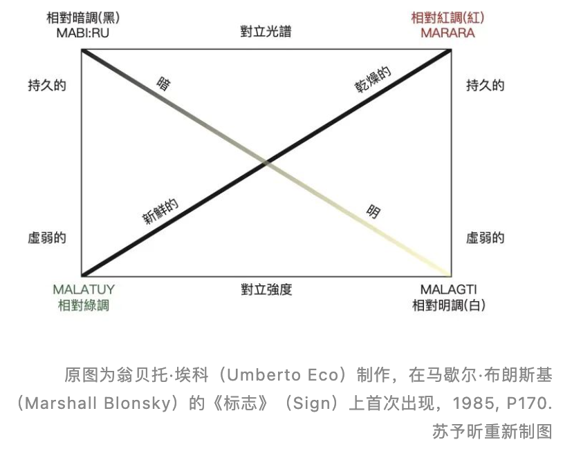 绘画有声｜苏予昕：一种通向物质主义的色彩学