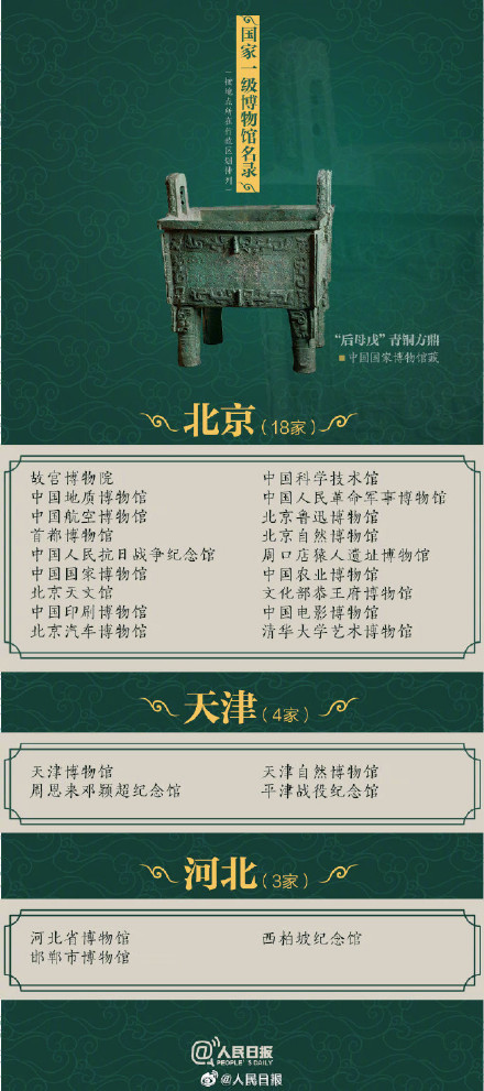全国有204家国家一级博物馆你去过多少个？