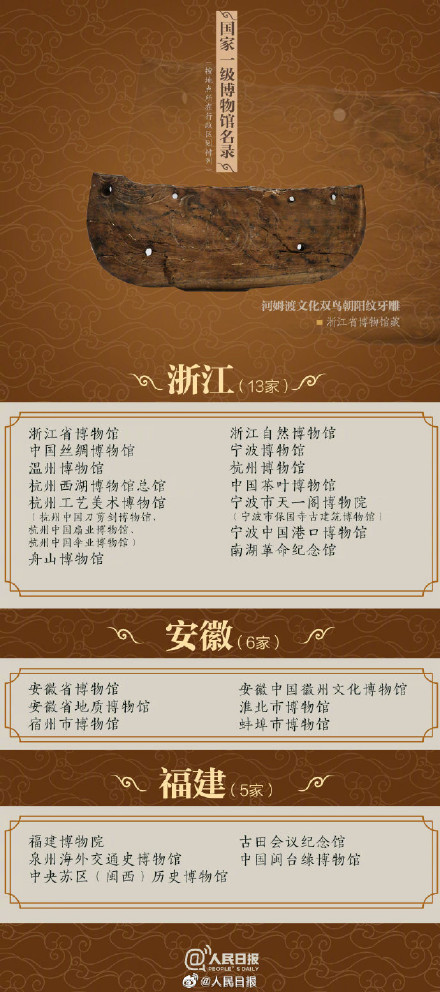 全国有204家国家一级博物馆你去过多少个？