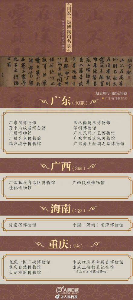 全国有204家国家一级博物馆你去过多少个？
