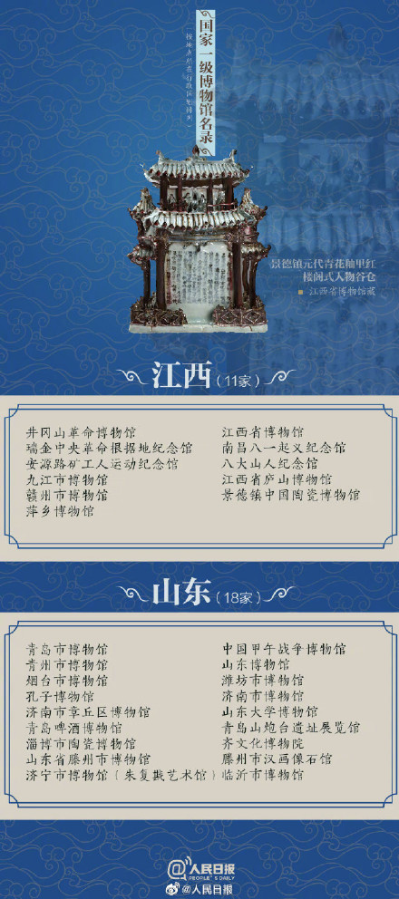 全国有204家国家一级博物馆你去过多少个？
