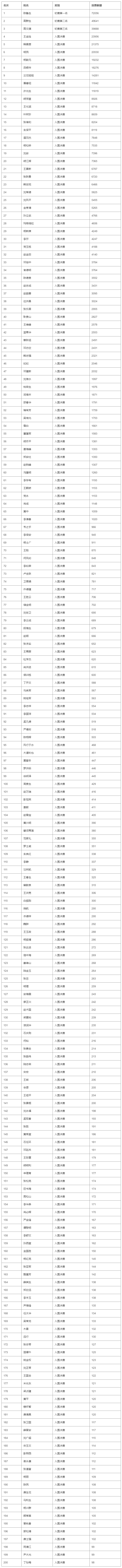 http://img.danews.cc/upload/images/20230719/dc601d74ab3d83337321704281dfa82c.png