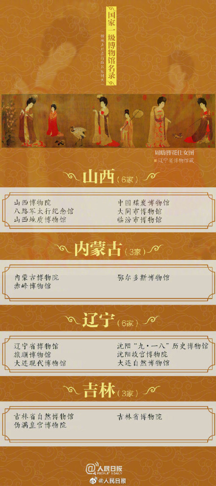 全国有204家国家一级博物馆你去过多少个？
