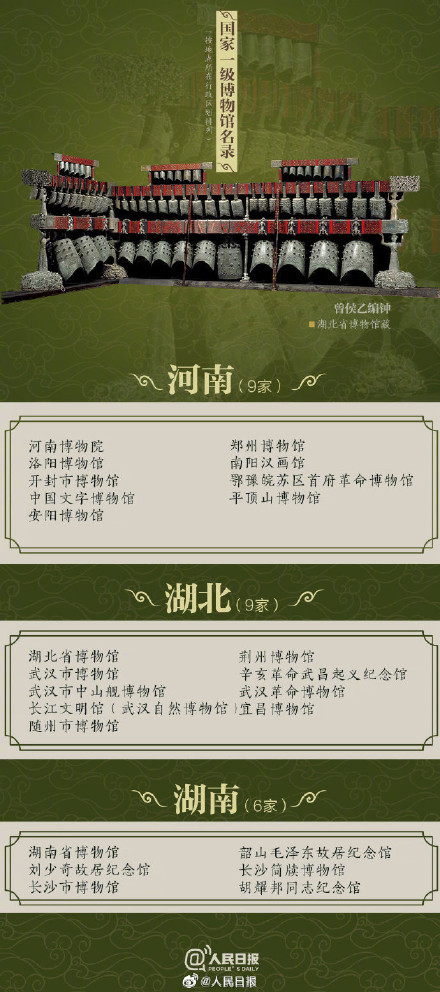 全国有204家国家一级博物馆你去过多少个？