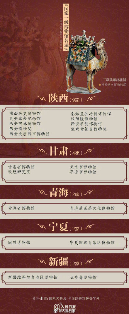 全国有204家国家一级博物馆你去过多少个？
