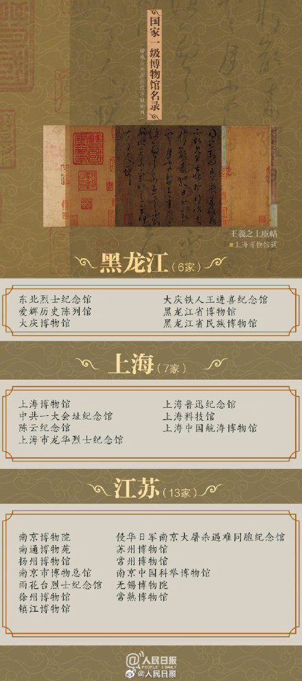 全国有204家国家一级博物馆你去过多少个？