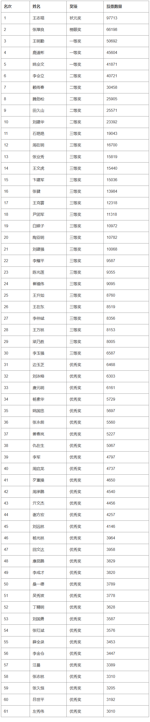 http://img.danews.cc/upload/images/20230822/69a0418c225c9dcce1021a4c260a10a9.jpg